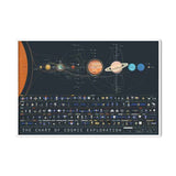 Tableau Système Solaire