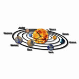 Horloge Planètes