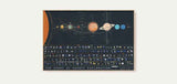 Tableau Système Solaire