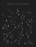 Poster Constellation