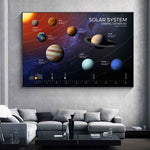 Poster Système Solaire