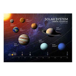 Poster Système Solaire